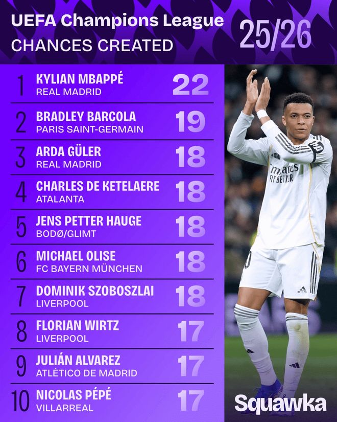 姆巴佩连续二十场比赛得分超过比分优势明显，拜仁挑战极限！的简单介绍