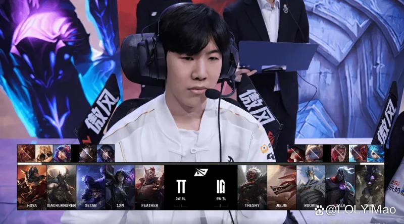 关于TheShy新星爆冷表现惊艳，IG未来可期！的信息